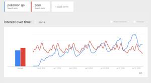 Go Porn - Daniel Perez