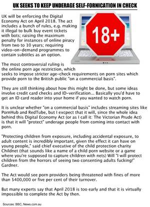 id porn - ID-Checking for porn