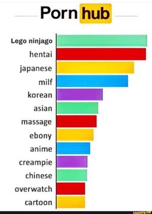 Lego Hentai Porn - Porn hub Lego ninjago hentai japanese milf korean asian massage ebony anime  creampÃ­e chinese overwatch CÂª rtoon - iFunny