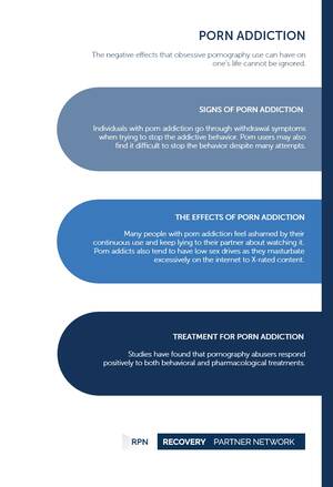 behavior - Pornography addiction - Recovery Partner Network