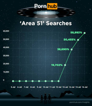 forced alien sex - Pornhub says searches for aliens and Area 51 are out of this world |  Mashable