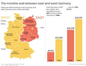 East German Family Porn - West vs. East Germany GDP per capita (1991 vs. 2018) : r/MapPorn