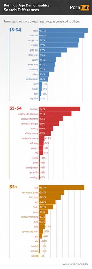 interracial cuckold statistics - ... the browser history of male democrats that voted Hillary), (((interracial  porn))) is not popular among a majority of young men and women, white or  not.