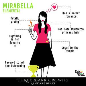 Cartoon Porn Kendra Blake 2016 - âž½Arsinoe â¤ðŸ» - Wolf Spring â€“ Naturalist Queen This sister for sure had the  happiest upbringing, with friends and found family that actually loves her  ...