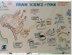 Ancient God Porn Comets - brain on porn