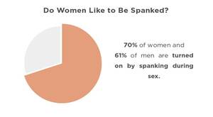 Lesbian Playful Spankings - Do Women Like To Be Spanked? [2024 Statistics & Figures]