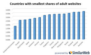 Black Market Porn - Countries smallest share adult entertainment