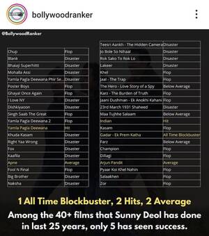 indian hindi movie sunny deol - Is Sunny Deol really back? : r/bollywood