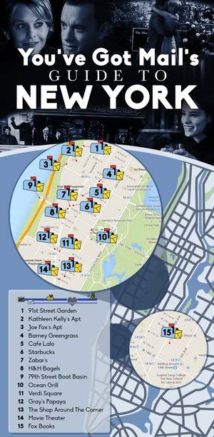 Manhattan Titles 80s Porn - The \