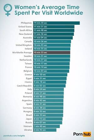 Different Types Of Porn - Pornhub reveals the types of porn women are searching for around the world  | Daily Mail Online