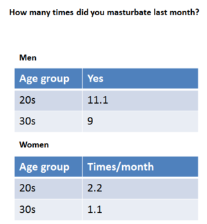 japanese sex survey - Japan Sex Statistics by Sagami - That Japanese Man Yuta