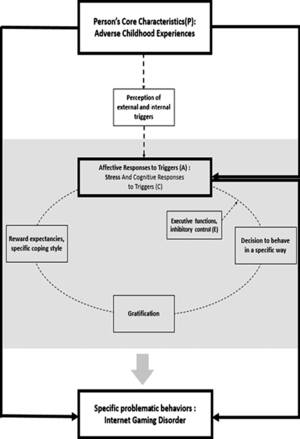 Girls Do Porn E246 - Is the I-PACE (Interaction of Person-Affect-Cognition-Execution) model  valid in South Korea? The effects of adverse childhood experiences (ACEs)  on internet gaming disorder and the mediating effect of stress on  adolescents in: Journal
