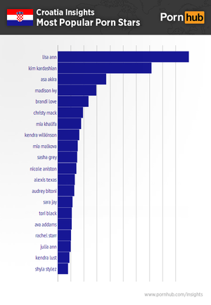 Croatian Porn Stars - Pornhub & Croatia - Pornhub Insights