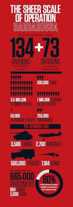 German World War Ii Porn - Operation Barbarossa Â· Operation BarbarossaWorld War IiPornWwiiMilitaryWorld  ...