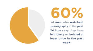 Do Boys Watch Porn - Why Do Men Watch Porn? Data On Male Porn Viewing [2023]