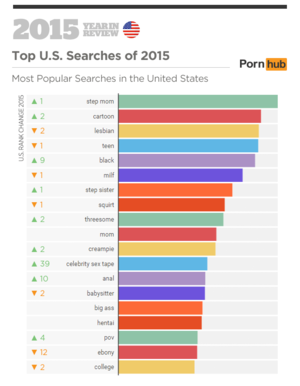 2015 Most Watched Porn - 2015 Pornhub Year In Review