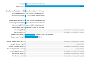 Girlsdoporn E245 - UNCTADstat - Maritime profile