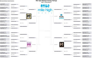 Bracket Porn - Mile High Media presents The Erotic 8
