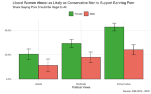 Banning Porn - What Do Americans Think About Banning Porn? | Institute for Family Studies