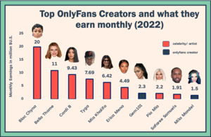 Bella Thorne Creampie Porn - What the TOP OnlyFans creators of 2022 make monthly - in millions USD [OC]  : r/dataisbeautiful