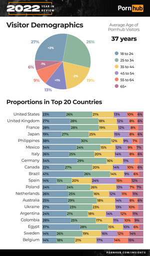 Best Porn Categories - The 2022 Year in Review - Pornhub Insights