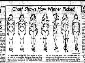 fat nudist girls pageants - 1950s Beauty Pageant Judging Guidelines - Sociological Images