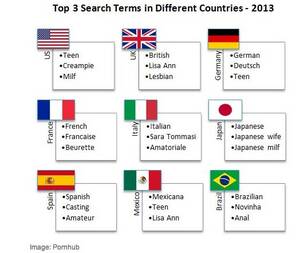 Female Porn Stars Pornhub - Results of top searches on Pornhub from various countries. You can see how  much the British like Lisa Ann.
