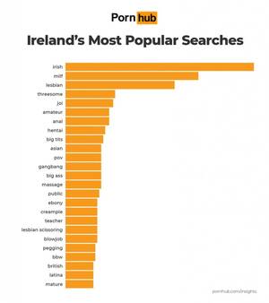 Irish Amateur Anal Porn - Porn {hub Ireland's Most Popular Searches irish milf lesbian threesome amateur  anal hentai big tits asian pov gangbang big ass massage public ebony  creampie teacher lesbian scissoring blowjob pegging bbw british latina