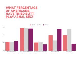 anal sex research - Anal Sex Statistics [Biggest Research Available] - November 2023