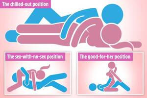 100 Best Sex Positions - Self-isolating with your other half? These are the best sex positions to  try | The Sun