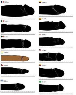 natural dick indian - Average penis size in India is 5.12 inches - How to make your penis longer?  | All about Indian male masturbator & masturbation