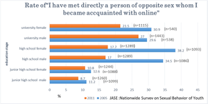 japanese sex survey - Developments in Information Technology and the Sexual Depression of Japanese  Youth since 2000 | International Journal of the Sociology of Leisure