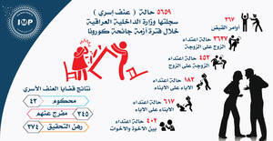 Claudine Barretto Pussy - Ø¨Ø§Ù„Ø§Ù†ÙÙˆØºØ±Ø§Ù ØªØ²Ø§ÙŠØ¯ Ø§Ù„Ø¹Ù†Ù Ø§Ù„Ø§Ø³Ø±ÙŠ ÙÙŠ Ø§Ù„Ø¹Ø±Ø§Ù‚ Ø§Ø«Ù†Ø§Ø¡ Ø¬Ø§Ø¦Ø­Ø© ÙƒÙˆØ±ÙˆÙ†Ø§ â€“ Ø§Ù„Ù…Ù†ØµØ©