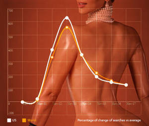 most watched - At well over 93 million views, Kim Kardashian sex tape has become the most  watched porn video in history after the release of her shiny naked pictures  in ...