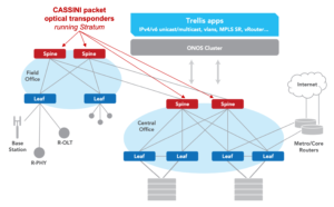 Ariana Grande Hentai Porn - ONF's Stratum Open Source Switch OS Now Available on Cassini Hardware from  TIP - Open Networking Foundation