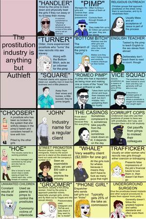 asian whorehouse porn - The result of a long and dark rabbithole: the prostitution industry in Las  Vegas 6x4 wojak compass : r/PoliticalCompassMemes