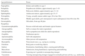Nepiophile Porn Deep - Liking Middle-Aged People Is Probably a Sexual Orientation -- Science of Us