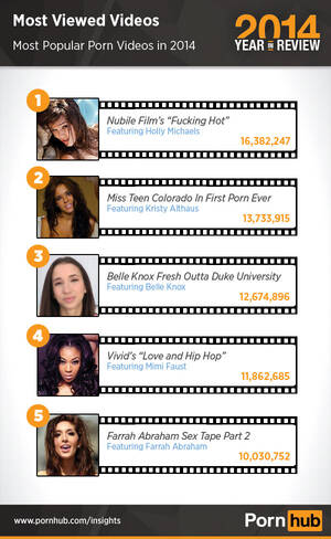 2014 Top Actresses - 2014 Year In Review - Pornhub Insights