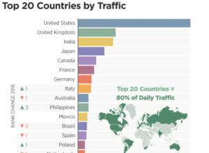 Indian Women Watching Porn - How porn destroys men! | by Vinodh Rajaraman | Medium