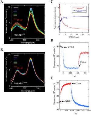Miranda Cosgrove Rare Anal - An adaptable, monobody-based biosensor scaffold with FRET output | bioRxiv