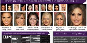 Average Girl Porn Star - porn stars