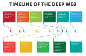 Deep Internet Porn - Deep Web Sites