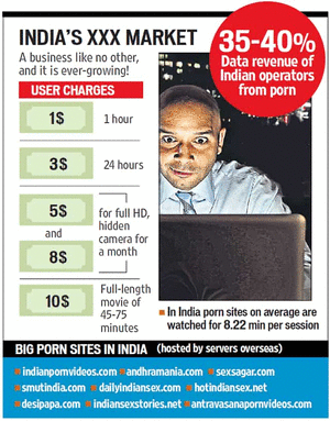 india porn industry - Ban or no ban, slump-proof porn industry is thriving - Hindustan Times