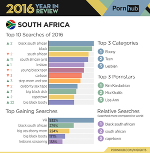 Big Ass Porn Stars 2016 - Pornhub's 2016 Year in Review - Pornhub Insights