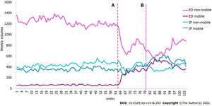 Girlsdoporn E193 - Imaging volumes during COVID-19: A Victorian health service experience