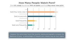 Family Watching Porn Experiment With - Porn Statistics [2024]: How Many People REALLY Watch Porn?