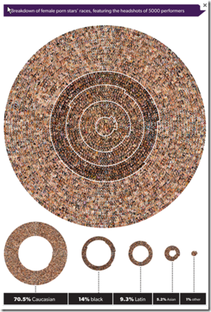 Average Female Porn Stars - The Average Porn Star (SFW) - Chart Porn