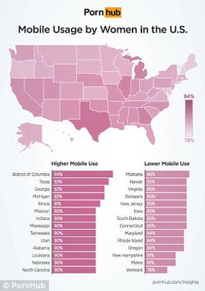 Do Girls Watch Porn - Pornhub: Women watch more porn on smartphones than men | Daily Mail Online