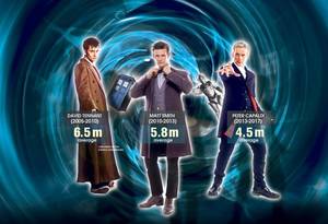 Doctor Who Show Porn Captions - Could a dramatic drop in ratings be the reason Capaldi 'quit' as Doctor Who