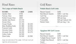 Cubs Shota Beach Story Porn - The Pebble Beach Pro-AM is why People Hate Golf | MyGolfSpy